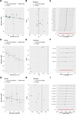 Genetically predicted circulating levels of cytokines and the risk of depression: a bidirectional Mendelian-randomization study